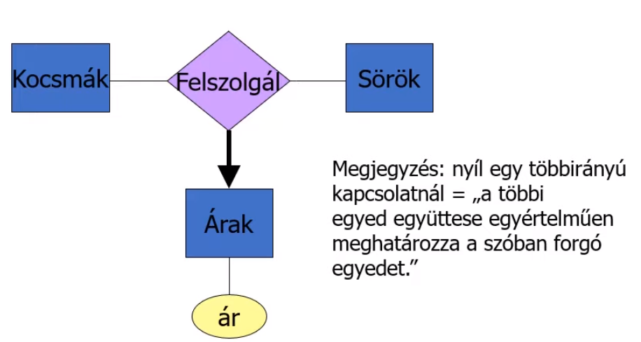 Attribútum átírása