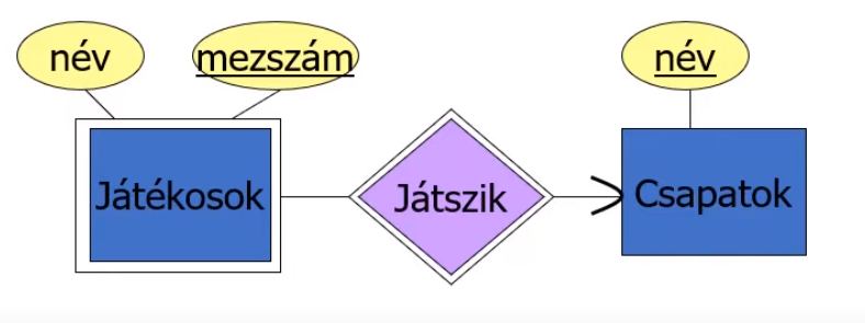 Gyenge egyedhalmaz - Kép