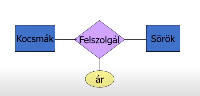Kapcsolat attribútumai