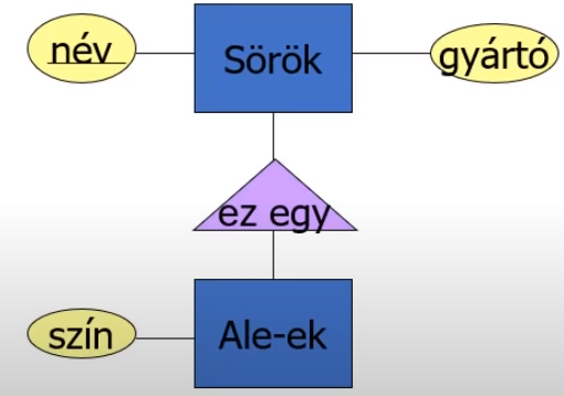 Alosztályok átírása
