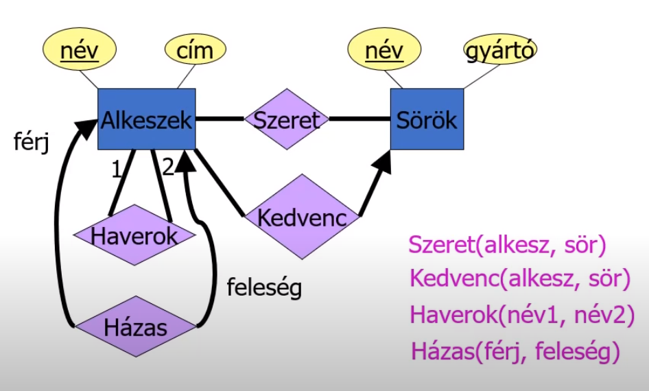 When a Diagram™️ uses 100% of it's brain
