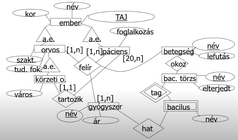 Amit az EA csinált (I am so sorry pal)